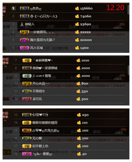 琴妹妹—-暂别主播照片