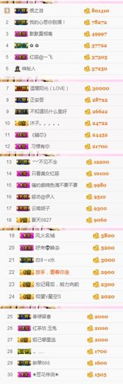 不知道呀……主播照片