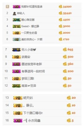 阿年.....主播照片
