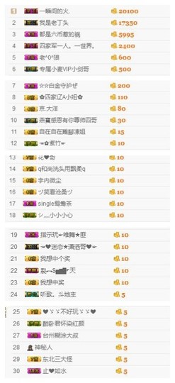 🌺爱我吗，咋们走主播照片