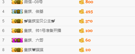 皇族、笨小孩主播照片