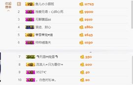 只会喊666~主播照片