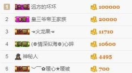 【光头强】归来主播照片