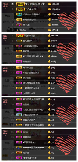 搜索房号70009主播照片