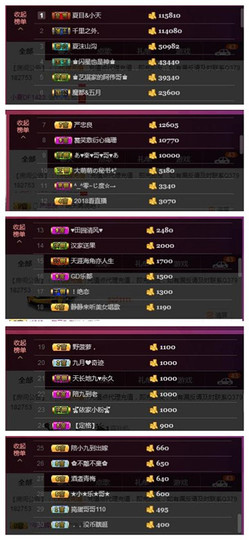 九小九，主播照片