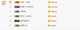 😱……主播照片