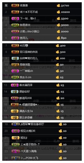 🎵家中有事休主播照片