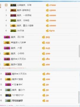 皇族、笨小孩主播照片