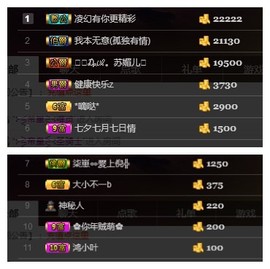阿年.....主播照片