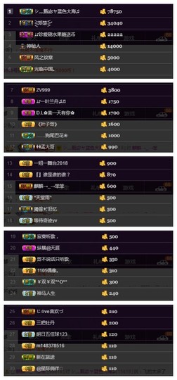 故乡111主播照片