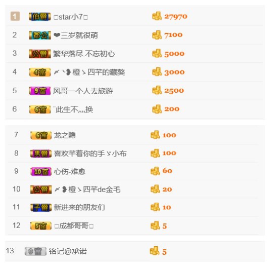 一个游客~的主播照片