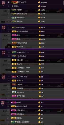水蜜桃感恩有你主播照片