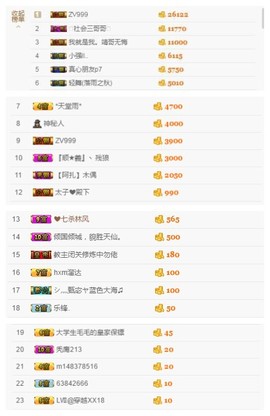 故乡111主播照片
