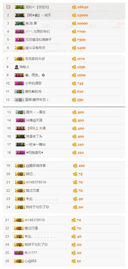 故乡111主播照片