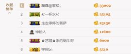 ♚艺琪♚充值代理主播照片