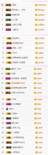 不知道呀……主播照片
