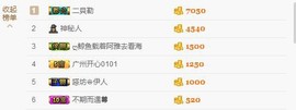 😱……主播照片