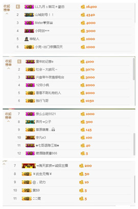 闭关修炼，暂停几天主播照片