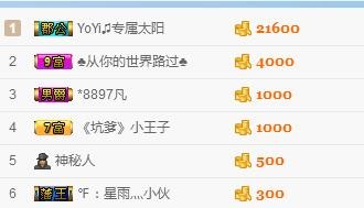 【光头强】归来的主播照片