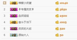 ❁小丸子主播照片
