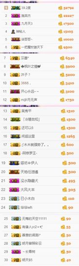 不知道呀……主播照片