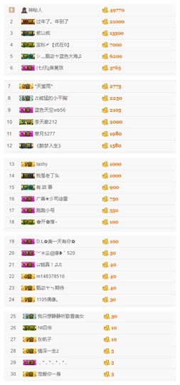 故乡111主播照片