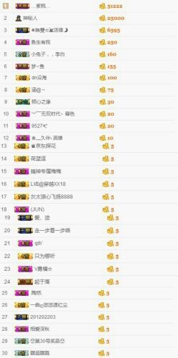 小兔子乖乖♛主播照片