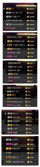 ℒℴvℯ❀微大大❀主播照片