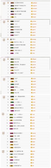 爱新觉罗乔主播照片