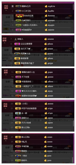 九小九，主播照片