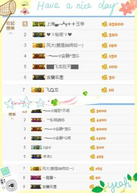 乖“我们的回忆，😘主播照片