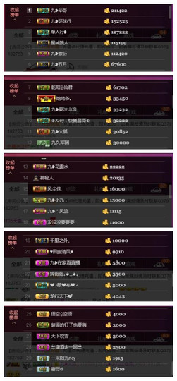 九小九，主播照片
