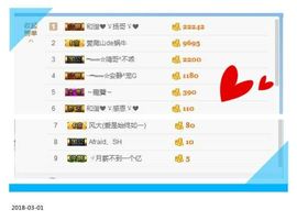 乖“我们的回忆，😘主播照片