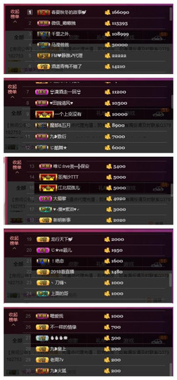 九小九，主播照片