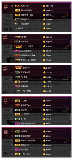 九小九，主播照片