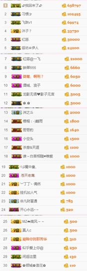 不知道呀……主播照片