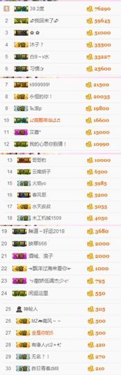 不知道呀……主播照片