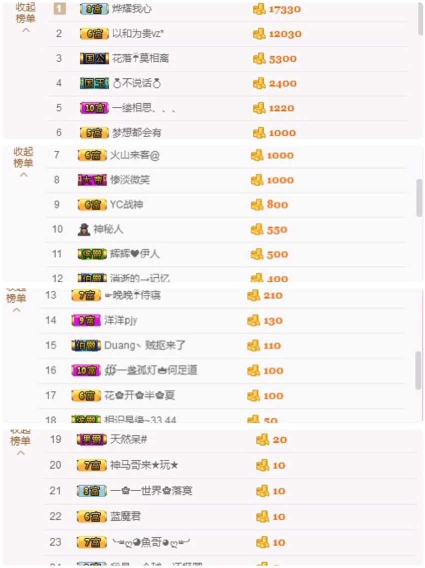 ╰伊✯你的小可爱❤主播照片