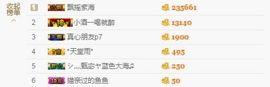 故乡111主播照片