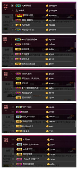 九小九，主播照片
