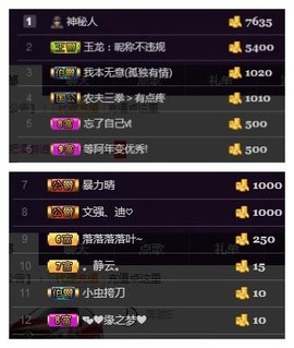 阿年.....主播照片