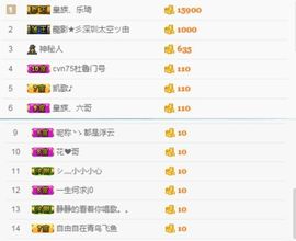皇族、笨小孩主播照片