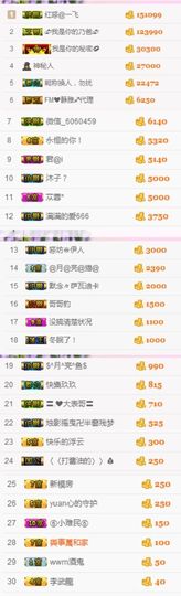 不知道呀……主播照片