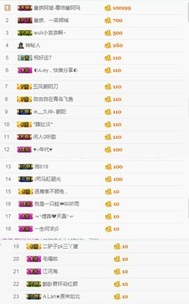 皇族、笨小孩主播照片