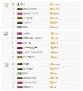 爱新觉罗乔主播照片