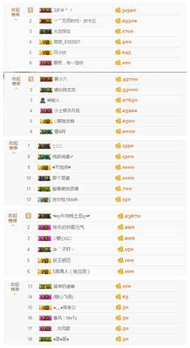 爱新觉罗乔主播照片