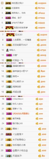 不知道呀……主播照片
