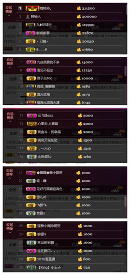 九小九，主播照片