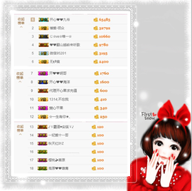 开心❤️❤️果主播照片