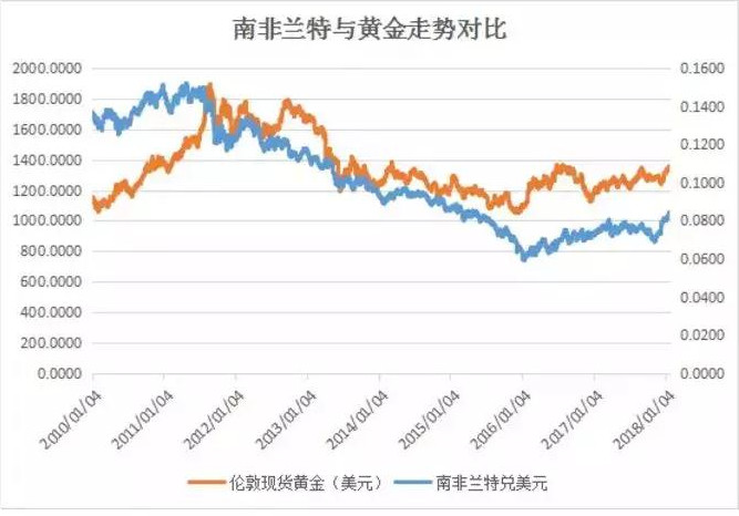 益農在線投資有限責任公司：大宗商品這樣投資才安全